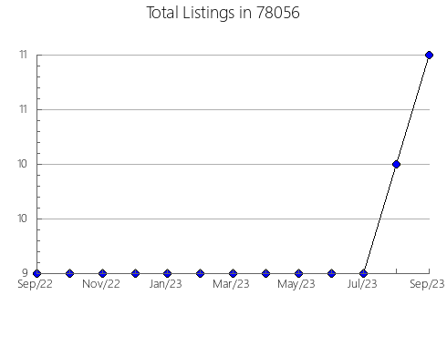 Airbnb & Vrbo Analytics, listings per month in Hooksett, NH