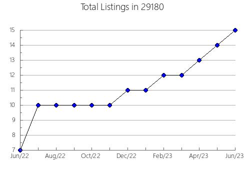 Airbnb & Vrbo Analytics, listings per month in Horse Cave, KY