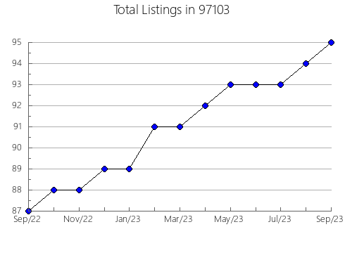 Airbnb & Vrbo Analytics, listings per month in Horseshoe Beach, FL