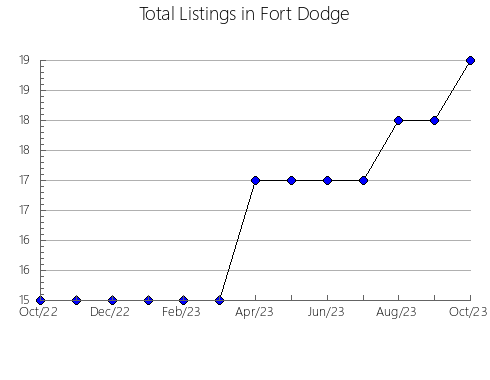 Airbnb & Vrbo Analytics, listings per month in HUESCA, 9