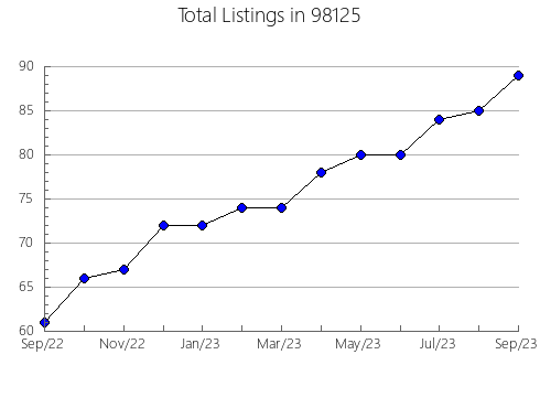 Airbnb & Vrbo Analytics, listings per month in Hulbert, OK