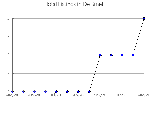 Airbnb & Vrbo Analytics, listings per month in Ibarra, 11