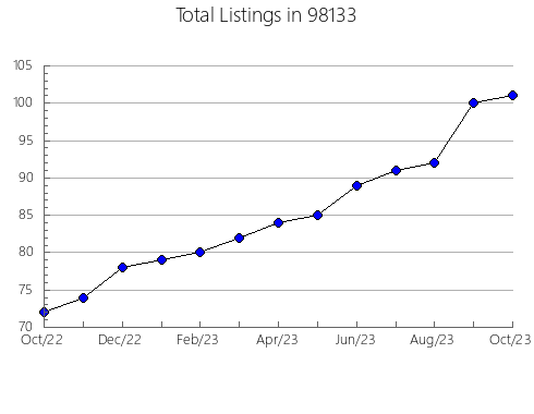 Airbnb & Vrbo Analytics, listings per month in Idabel, OK