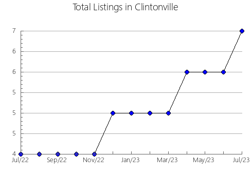 Airbnb & Vrbo Analytics, listings per month in Iemil'chyns'kyi, 27