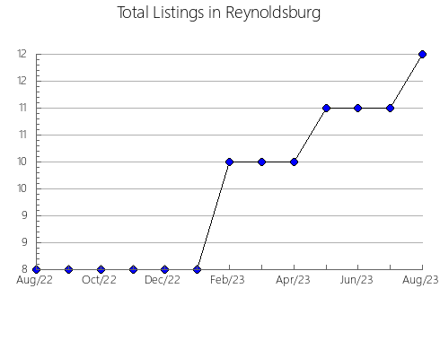 Airbnb & Vrbo Analytics, listings per month in Igrejinha, 21