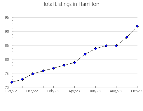 Airbnb & Vrbo Analytics, listings per month in Iheya, 32