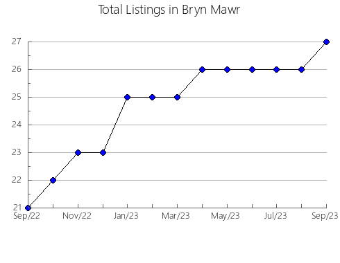 Airbnb & Vrbo Analytics, listings per month in Ilimpiyskiy rayon, 35