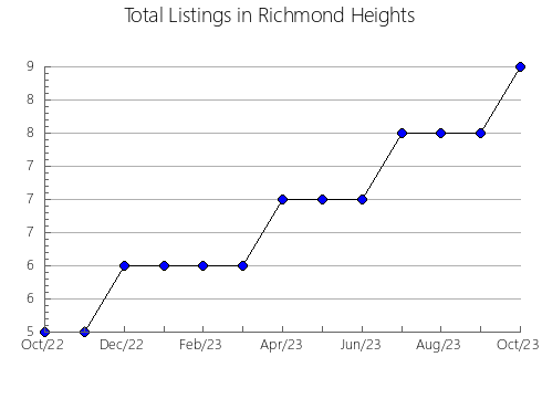 Airbnb & Vrbo Analytics, listings per month in Imbé, 21