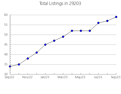 Airbnb & Vrbo Analytics, listings per month in Independence, KY