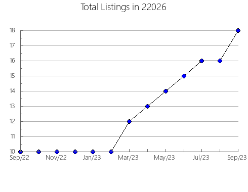 Airbnb & Vrbo Analytics, listings per month in Indian Beach, NC