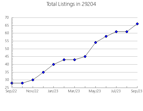 Airbnb & Vrbo Analytics, listings per month in Indian Hills, KY