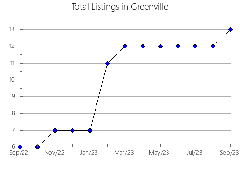 Airbnb & Vrbo Analytics, listings per month in Irati, 16