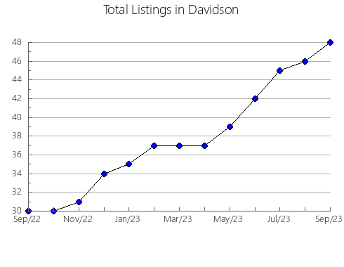 Airbnb & Vrbo Analytics, listings per month in Iriondo, 21