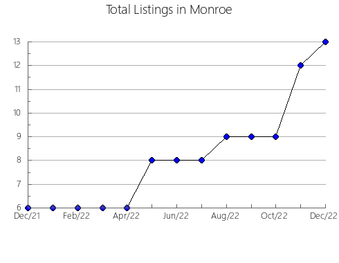 Airbnb & Vrbo Analytics, listings per month in Itaguaí, 19