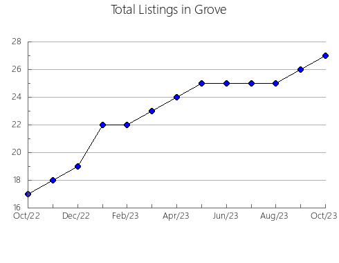 Airbnb & Vrbo Analytics, listings per month in Itambaraca, 16