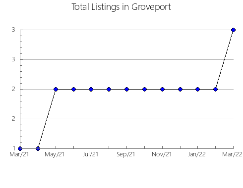 Airbnb & Vrbo Analytics, listings per month in Itaperuçu, 16