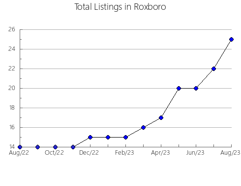 Airbnb & Vrbo Analytics, listings per month in Itarumã, 6