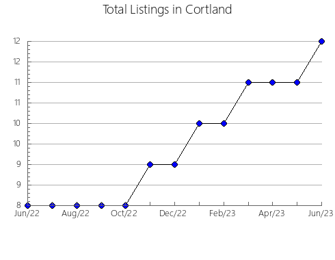 Airbnb & Vrbo Analytics, listings per month in Jacareacanga, 14