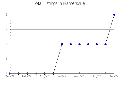 Airbnb & Vrbo Analytics, listings per month in Jacarezinho, 16