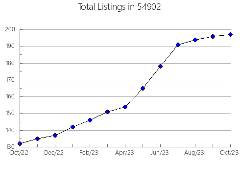 Airbnb & Vrbo Analytics, listings per month in Jacksboro, TX