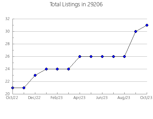 Airbnb & Vrbo Analytics, listings per month in Jackson, KY