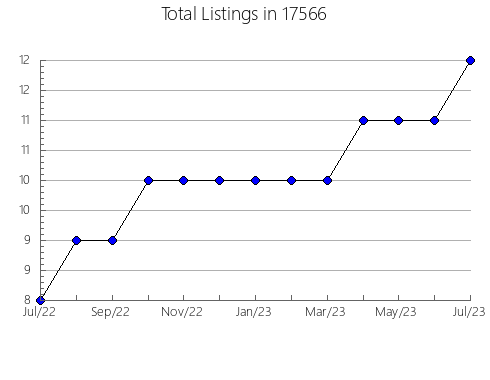 Airbnb & Vrbo Analytics, listings per month in Jamestown, IN