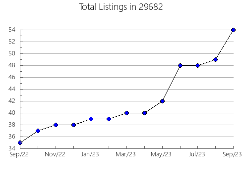 Airbnb & Vrbo Analytics, listings per month in Jeanerette, LA