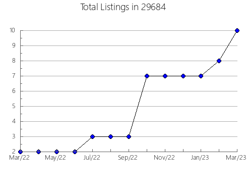 Airbnb & Vrbo Analytics, listings per month in Jefferson, LA