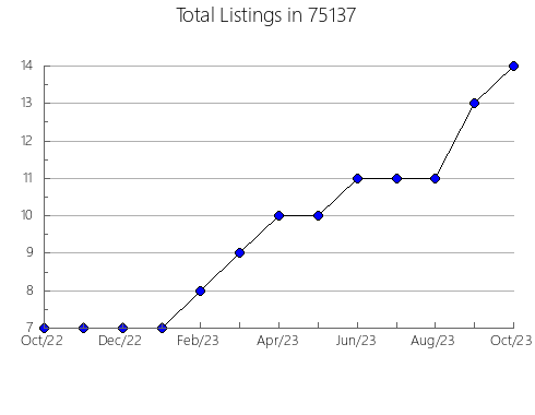 Airbnb & Vrbo Analytics, listings per month in Jenkins, MN