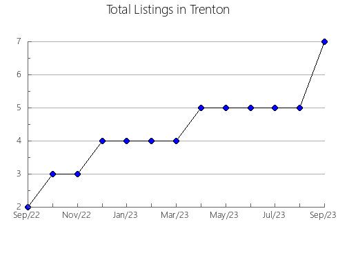 Airbnb & Vrbo Analytics, listings per month in Ji-Paraná, 22