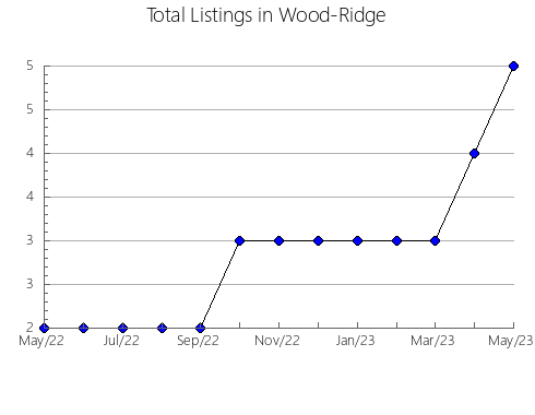 Airbnb & Vrbo Analytics, listings per month in Jinsekikogen, 11