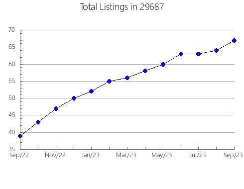 Airbnb & Vrbo Analytics, listings per month in Jonesboro, LA