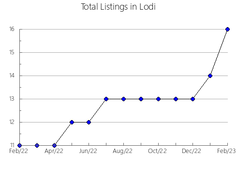 Airbnb & Vrbo Analytics, listings per month in Kagawa