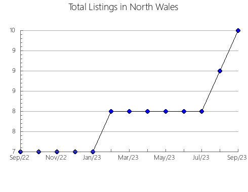 Airbnb & Vrbo Analytics, listings per month in Kalacheevskiy rayon, 79