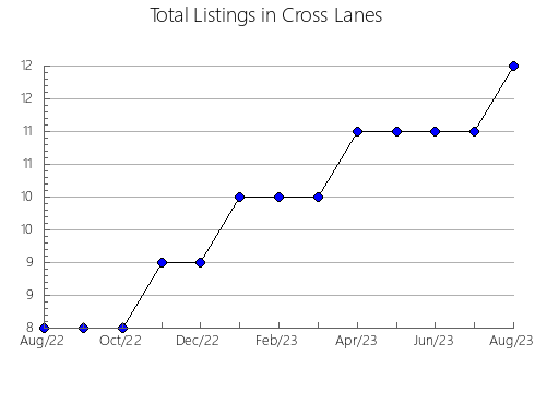 Airbnb & Vrbo Analytics, listings per month in Kamien, 16