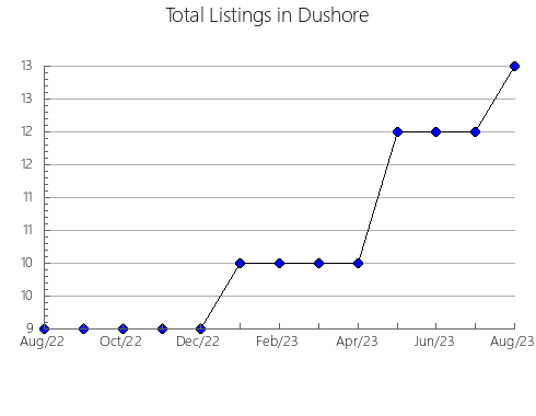 Airbnb & Vrbo Analytics, listings per month in Kandalaksha gorsovet, 45