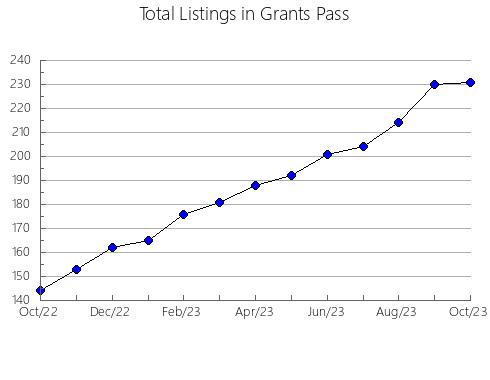 Airbnb & Vrbo Analytics, listings per month in Karaidel'skiy rayon, 6