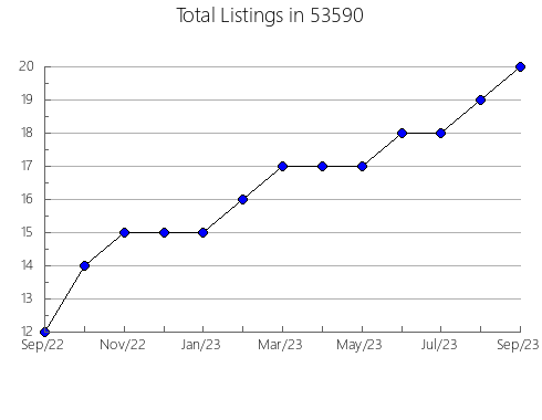 Airbnb & Vrbo Analytics, listings per month in Kenton, TN