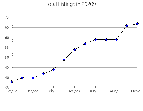 Airbnb & Vrbo Analytics, listings per month in Kevil, KY