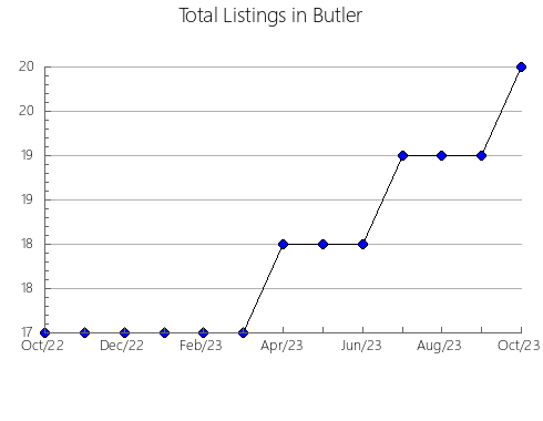 Airbnb & Vrbo Analytics, listings per month in Khatangskiy rayon, 35