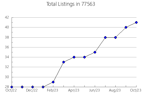 Airbnb & Vrbo Analytics, listings per month in Kimball, NE