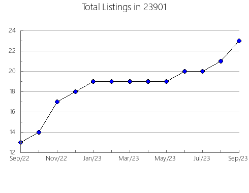 Airbnb & Vrbo Analytics, listings per month in Kimbolton, OH