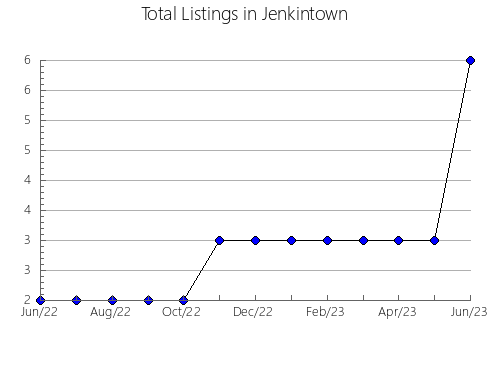 Airbnb & Vrbo Analytics, listings per month in Kinel'-Cherkasskiy rayon, 62