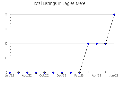 Airbnb & Vrbo Analytics, listings per month in Kirovsk gorsovet, 45