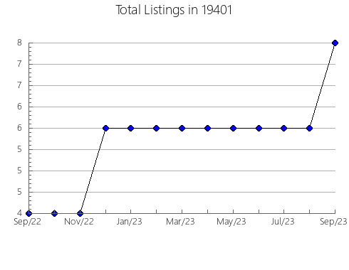 Airbnb & Vrbo Analytics, listings per month in Kirwin, KS