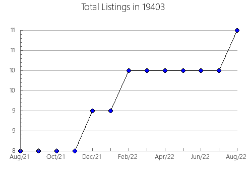 Airbnb & Vrbo Analytics, listings per month in Kismet, KS