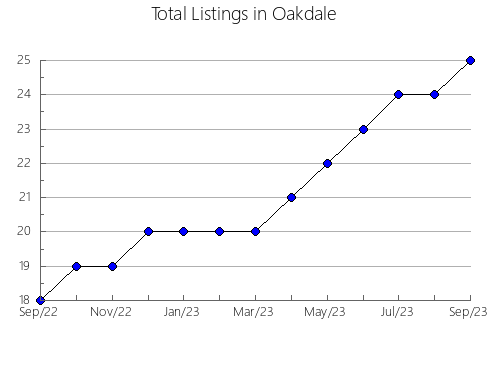 Airbnb & Vrbo Analytics, listings per month in Klawock, AK