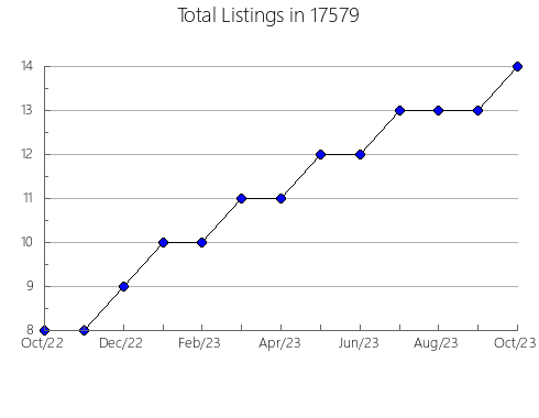 Airbnb & Vrbo Analytics, listings per month in Knightstown, IN