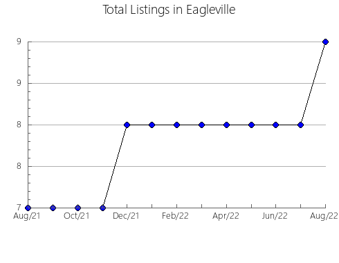 Airbnb & Vrbo Analytics, listings per month in Kol'skiy rayon, 45