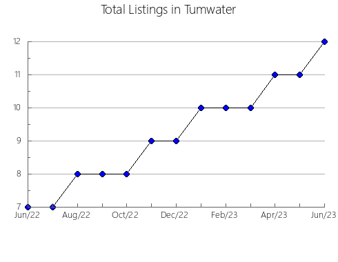 Airbnb & Vrbo Analytics, listings per month in Kolno, 11